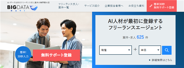 エス・エス・シービジネスサポート マージン